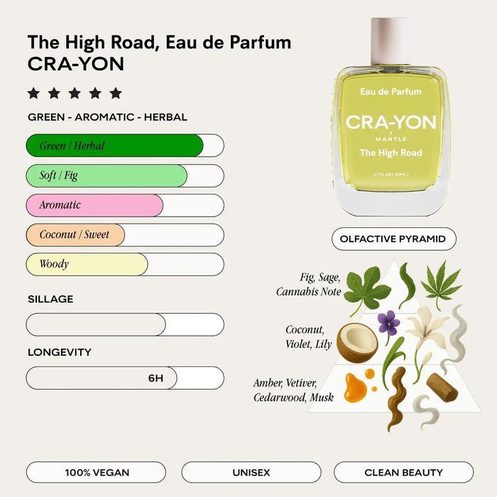 CRA-YON the High Road Eau De Parfum